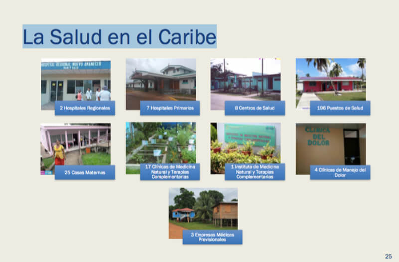 derechos-nicaraguenses